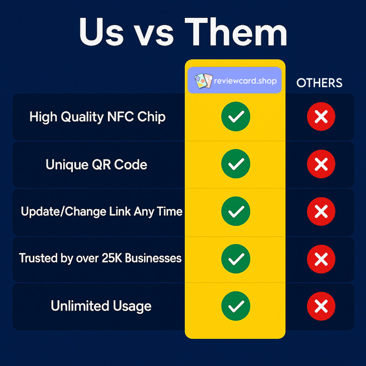 Google Review Card NFC + QR