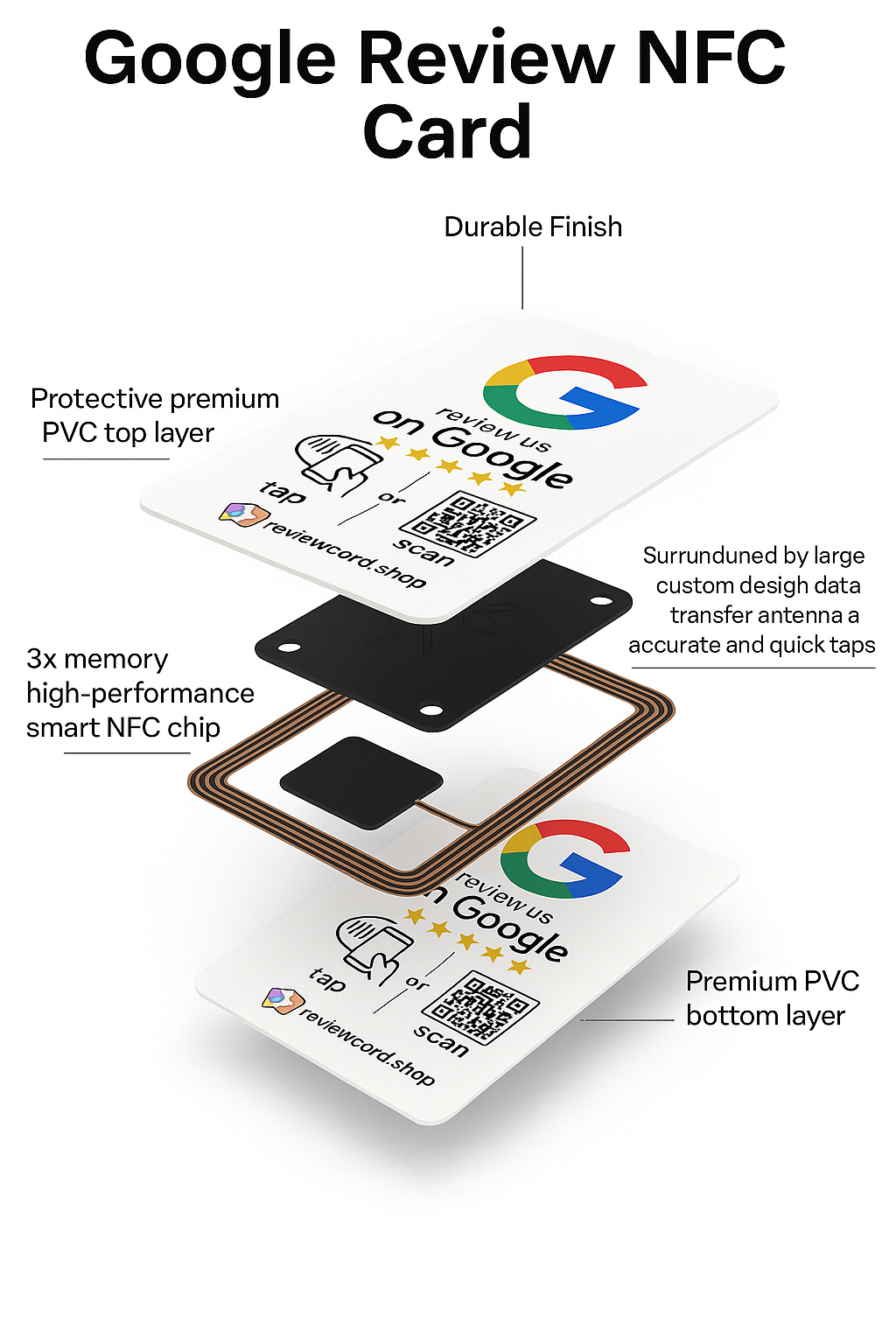 Google Review Card NFC + QR
