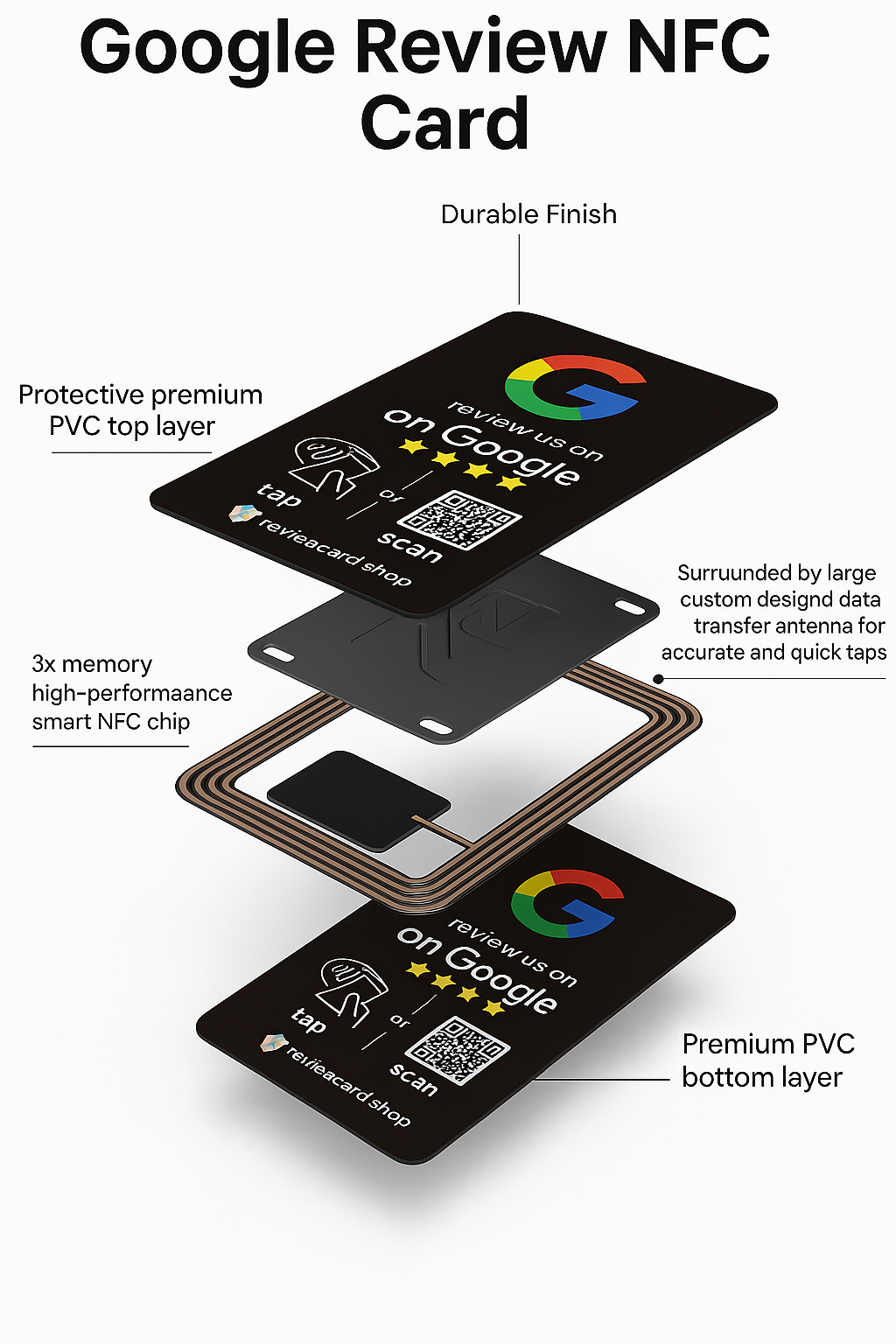 Google Review Card NFC + QR