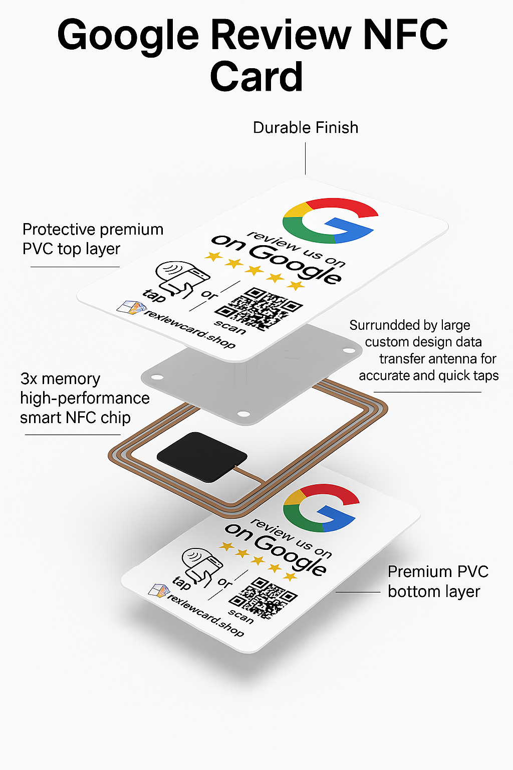 Google Review Card NFC + QR