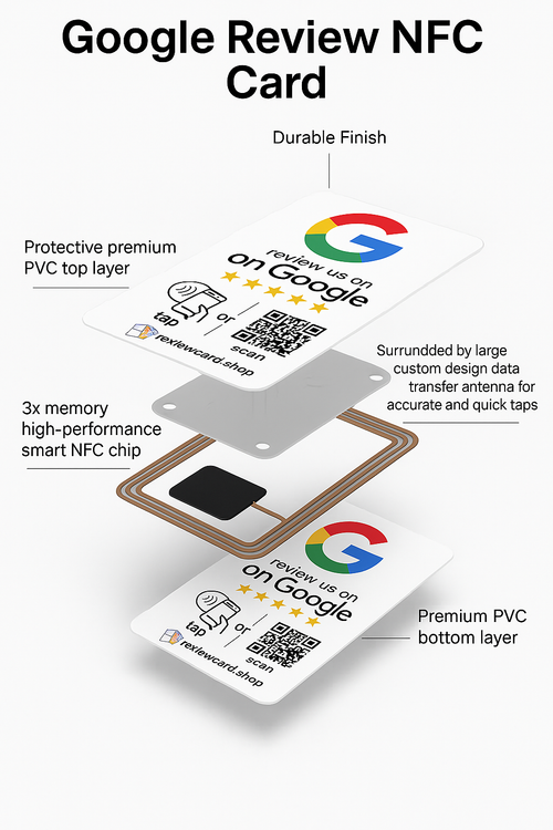 Google Review Card NFC + QR